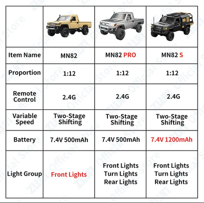 BeastCrawler™ 4WD RC Off-Road Truck